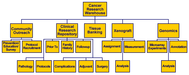 rits diagram